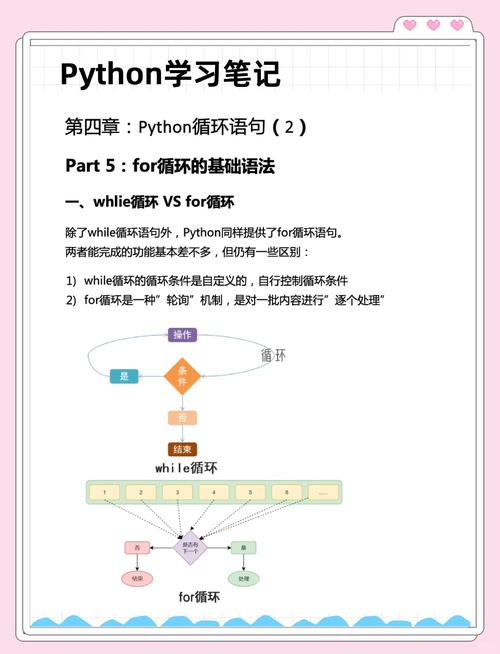 Python中如何详细理解分支与循环语句？
