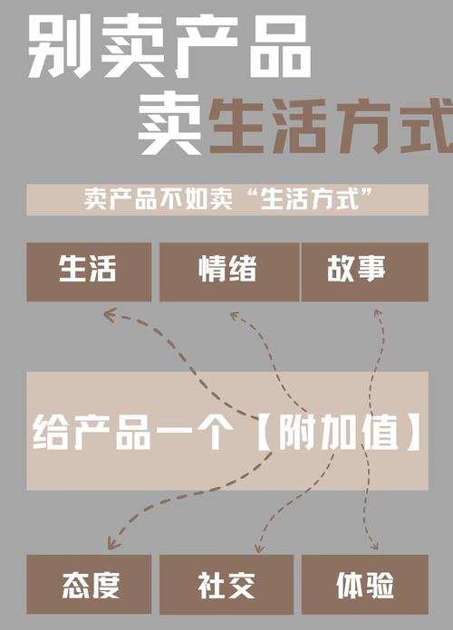 如何让独立站新客户心甘情愿为产品买单？