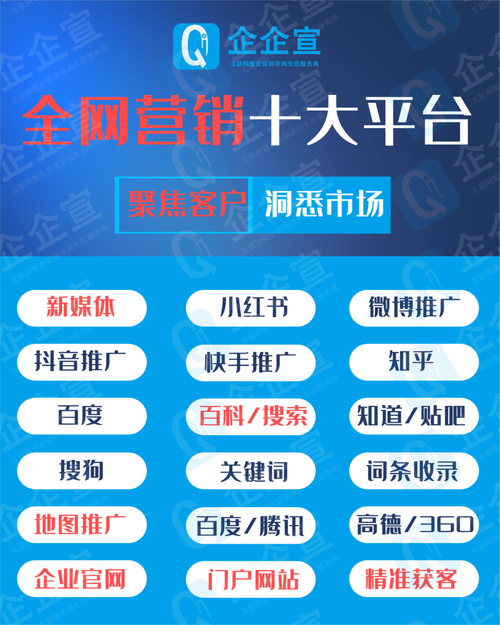 全网营销外包，如何挑选最适合的平台呢？