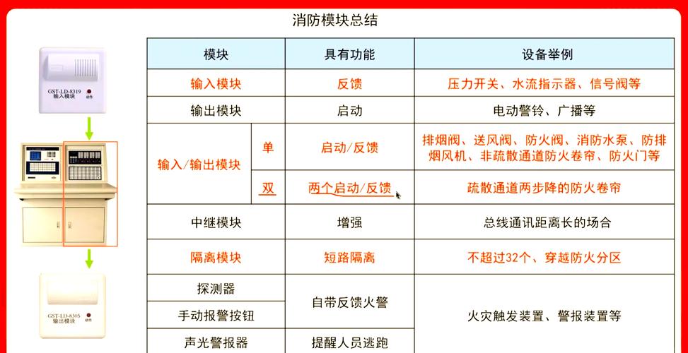 如何验证自动报警系统的【探索】功能码正确性？