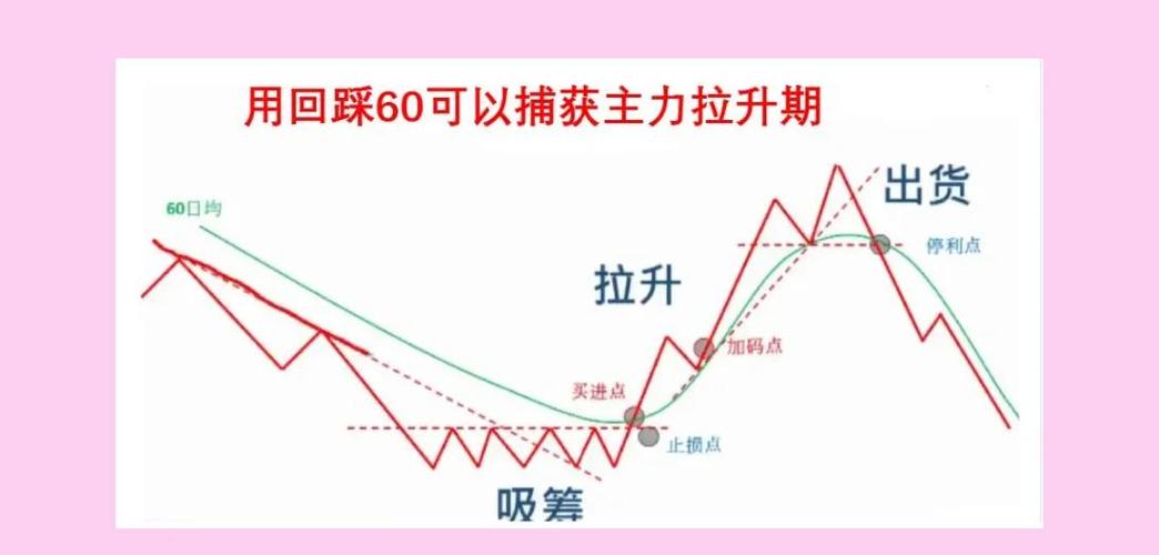 如何运用Python实现双均线策略中的金叉死叉量化分析？