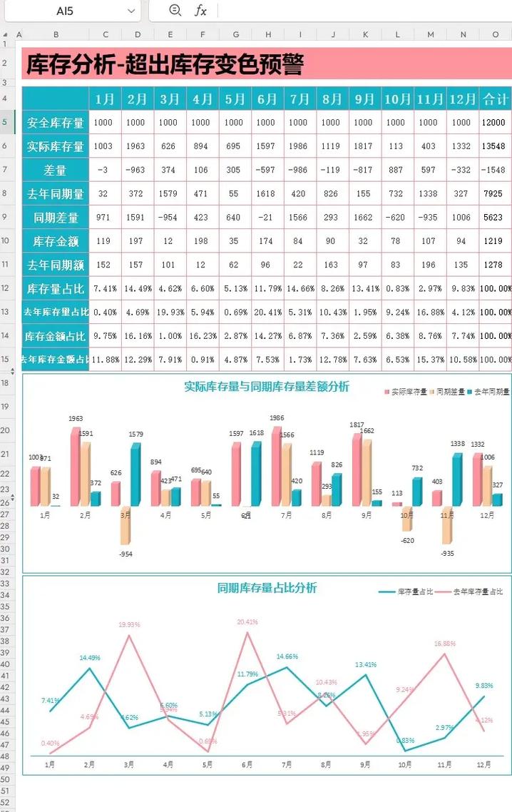 如何在售库存与总库存的比率，提升FBA库存率至爆款必备水平？