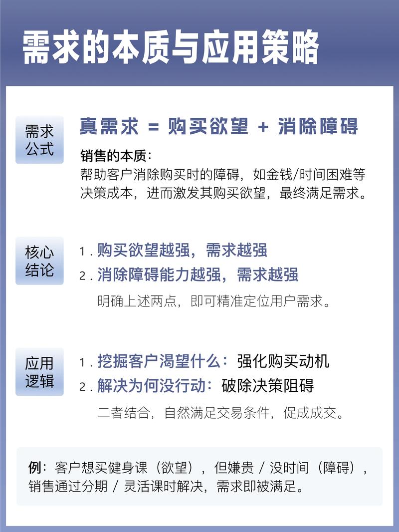 如何精准定位需求，实现高效成交，一语中的？