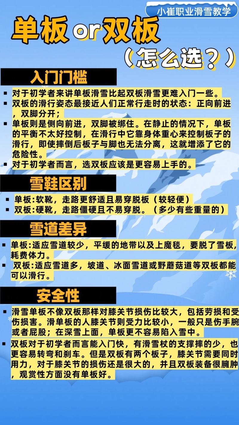 滑板、滑雪、滑冰等滑行项目，它们各自有哪些具体操作和运动方式上的区别？