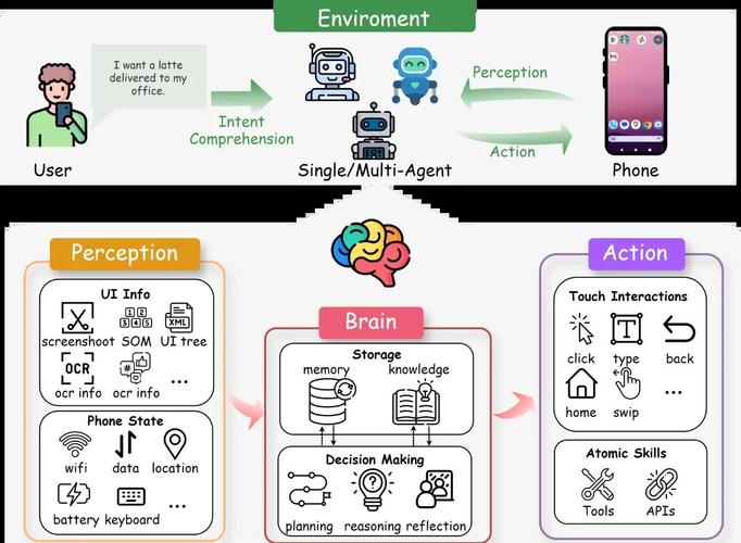 如何进行Android应用中App控件交互的自动化测试？