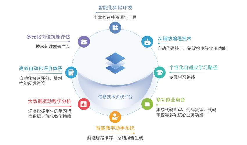 金手指平台在网站建设领域，有哪些专业之道值得探索与实践？