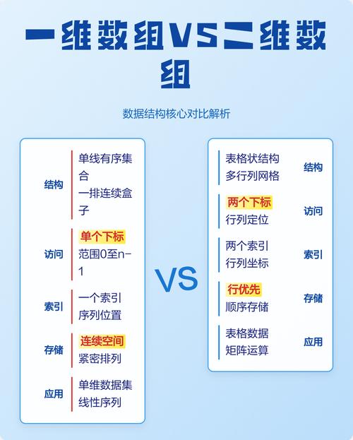 如何将一维数组值均匀追加到二维数组每行的每一列？