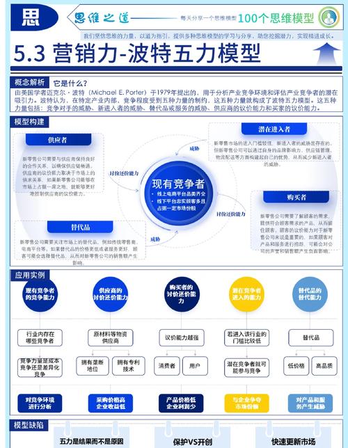 如何通过站外数据分析来提升我们的市场竞争力呢？