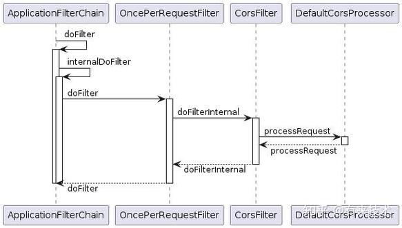 如何解决前后端分离项目中的跨域问题，并深入理解CORS原理？