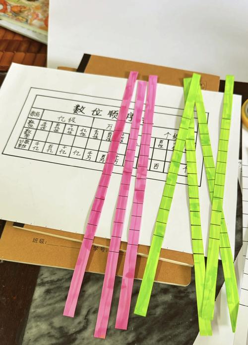 计数器从右往左第一位是个位，它代表什么数值？