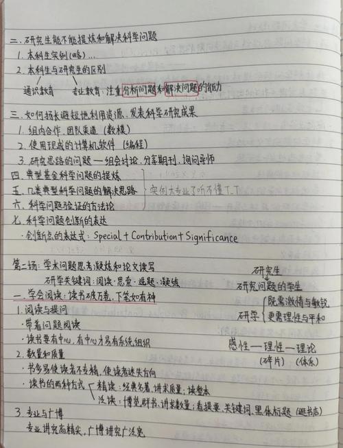 盲水印技术快速研究有哪些原创笔记？