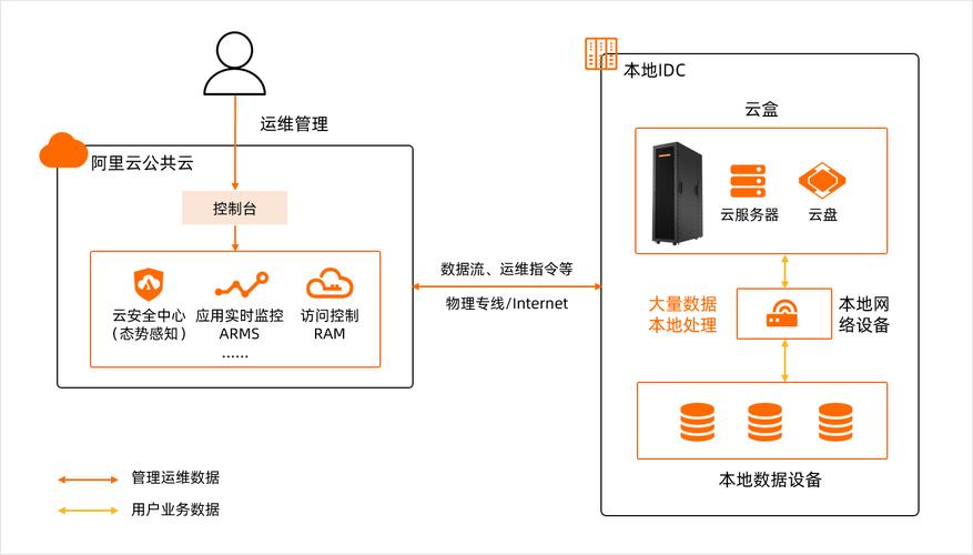数据库能处理哪些具体业务场景？