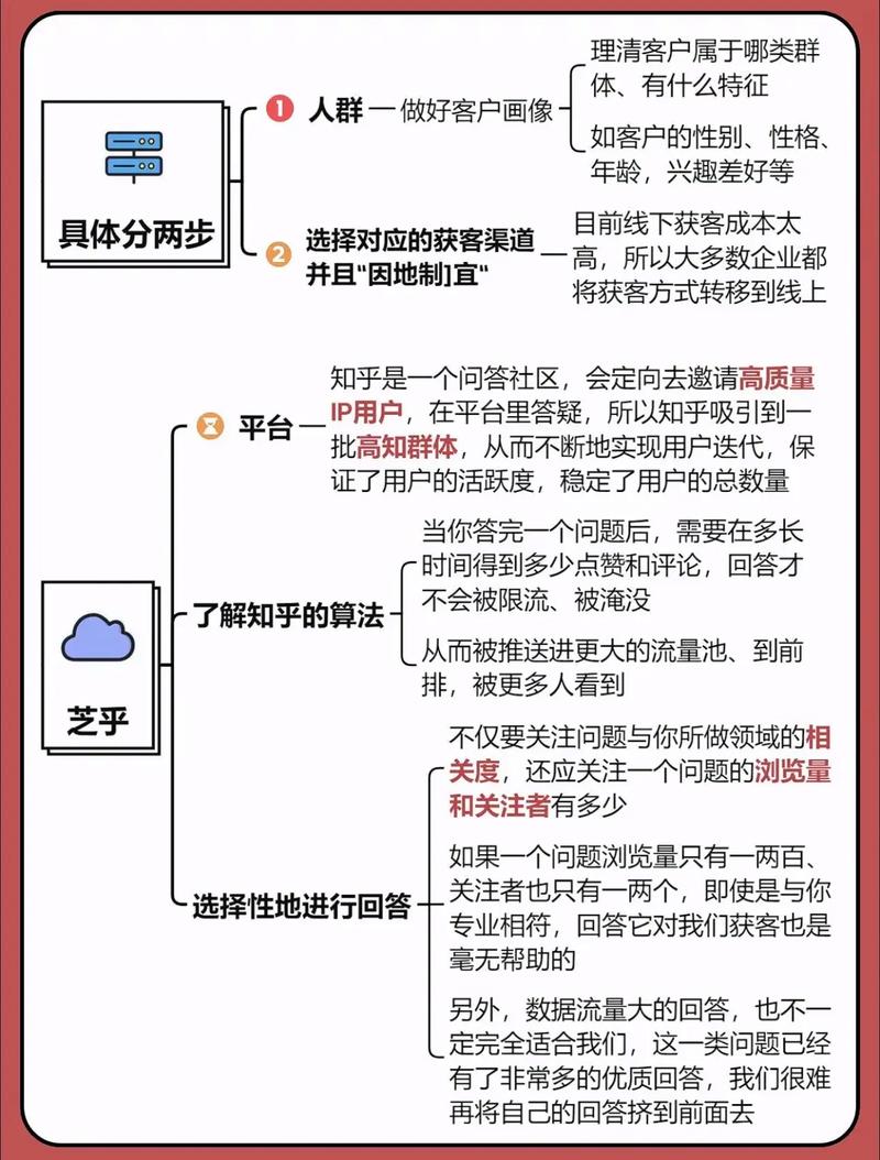 如何一步到位，运用SEO精准获客？