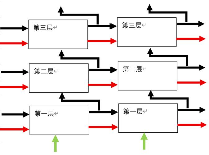 Python中的LSTM模型如何详细解析？