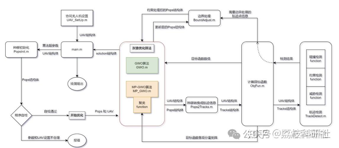基于灰狼算法指数熵优化阈值分割图像，Matlab代码实现是怎样的？