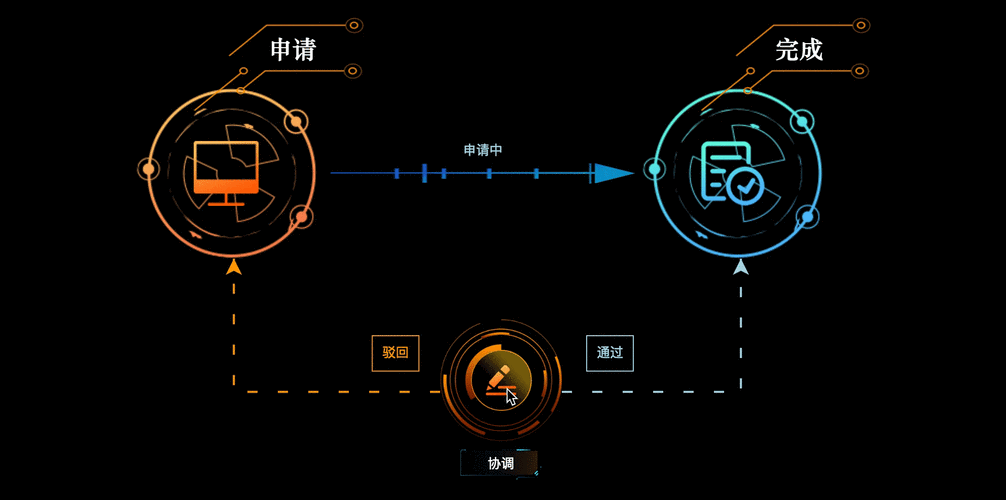 如何通过.NET Core利用委托技术实现动态流程构建的详细解析？