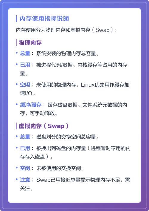 如何精准监控CentOS进程资源，实现系统性能的全面提升？