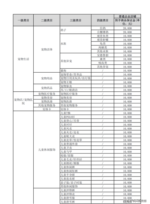快手发布商品需要缴纳保证金吗？最新保证金规则详解