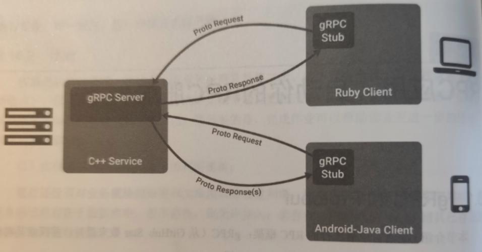 gRPC调用中如何有效处理请求超时及异常情况？