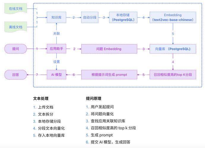 如何使用Laravel实现数据库迁移与填充，灵活应对数据结构变更？