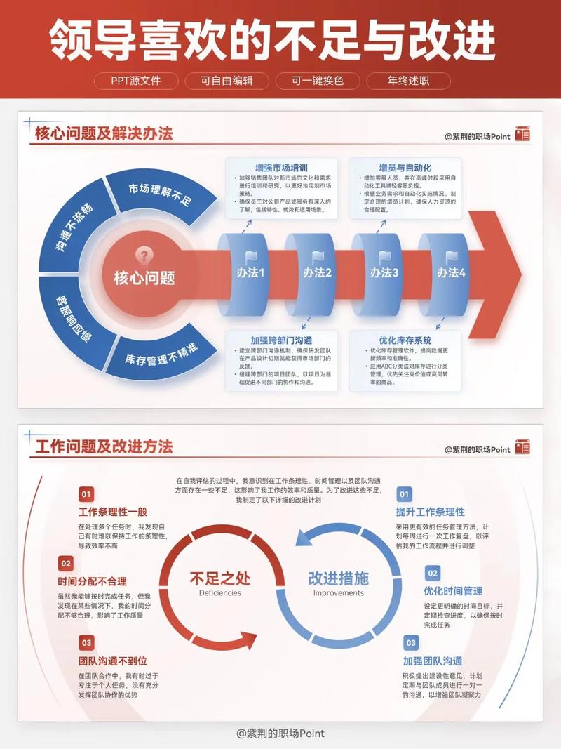 如何调整推广平台策略以改善其效果不佳的表现？