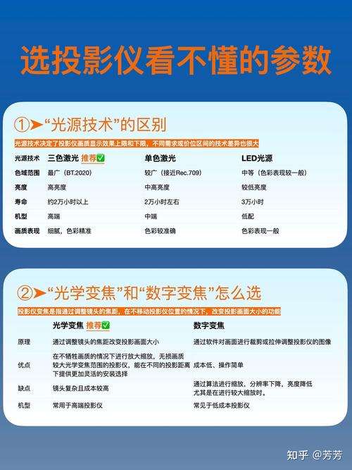 2022年家用投影仪品牌中，哪个型号的投影仪性价比高？