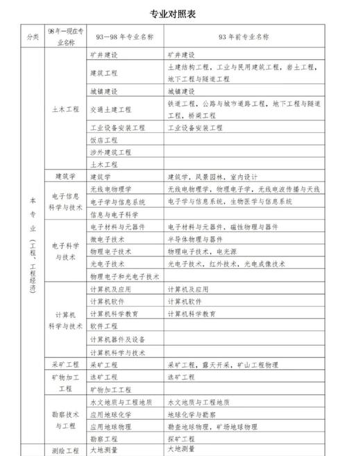 建造师报名人员数据库具体是用于做什么的？