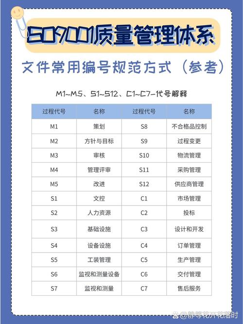 项目编码与规范编码的本质区别是什么？