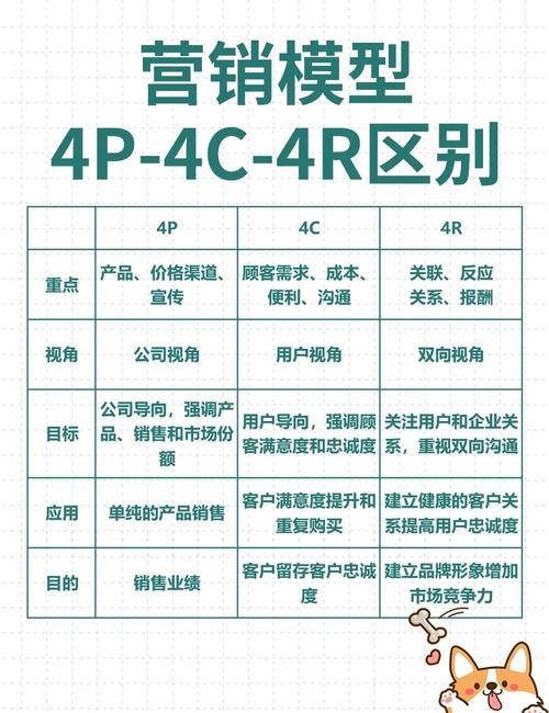 百度推广营销的四个层级具体是怎样的？