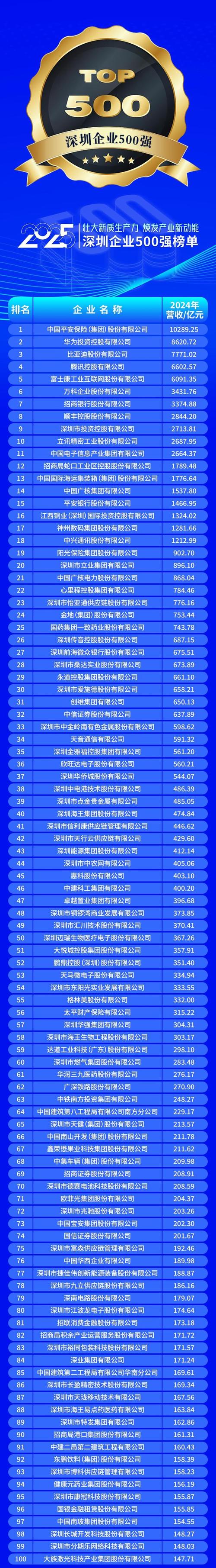 如何将深圳企业排名优化到行业专家级别？