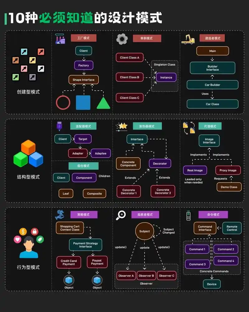 PHP中八大设计模式如何应用在复杂项目中实现高效编程？