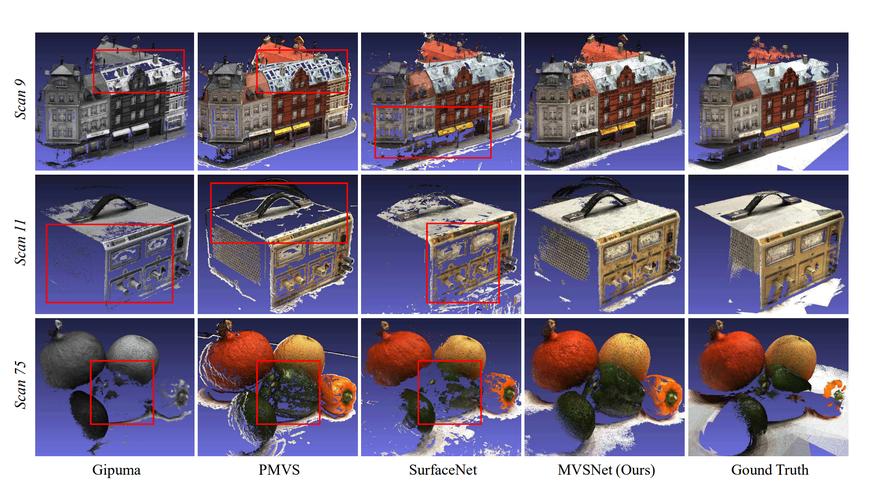 MVSNet在多视图几何三维重建实战中的应用有哪些？