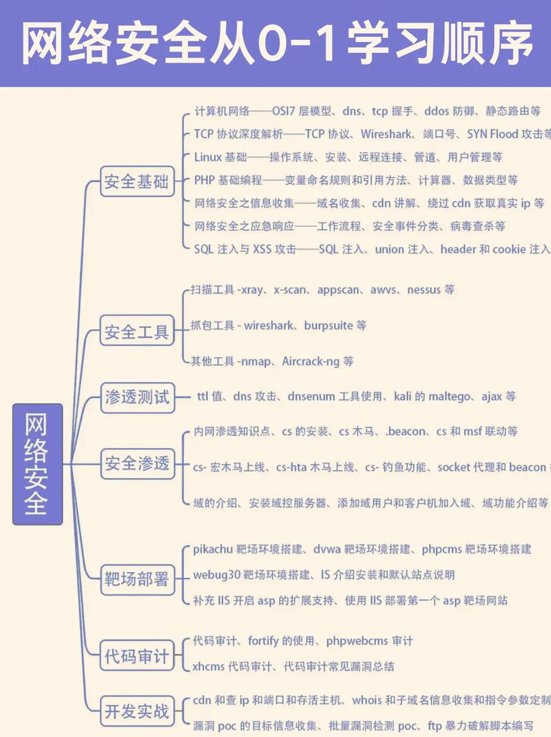 PHP网络安全中命令执行漏洞是如何产生及其本质是什么？