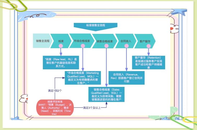全网营销攻略，如何一步到位精炼策略？