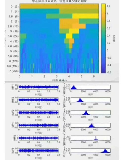 如何用YALMIP构建光伏风电蓄电池微电网柴油机的长尾词电力系统优化调度模型？