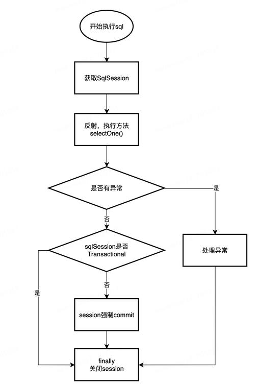 如何详细记录MySQL至SQLServer的数据迁移全过程？