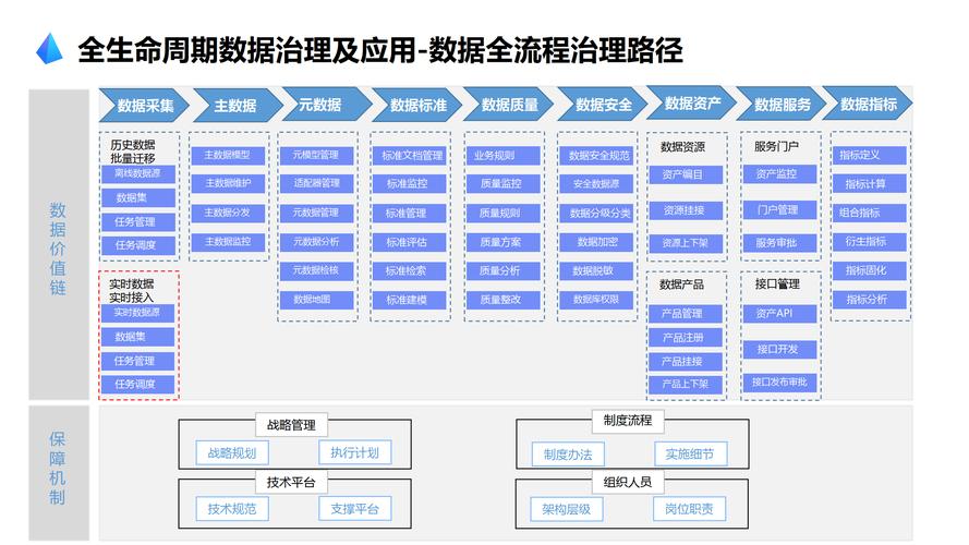 如何从18大主流数据治理平台中深度测评并实操，精准选型2026数据治理平台？