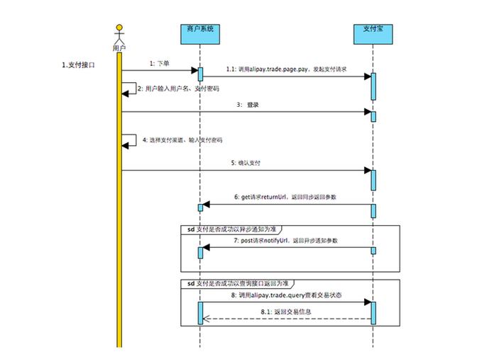 Java如何实现支付宝PC端支付全流程开发？