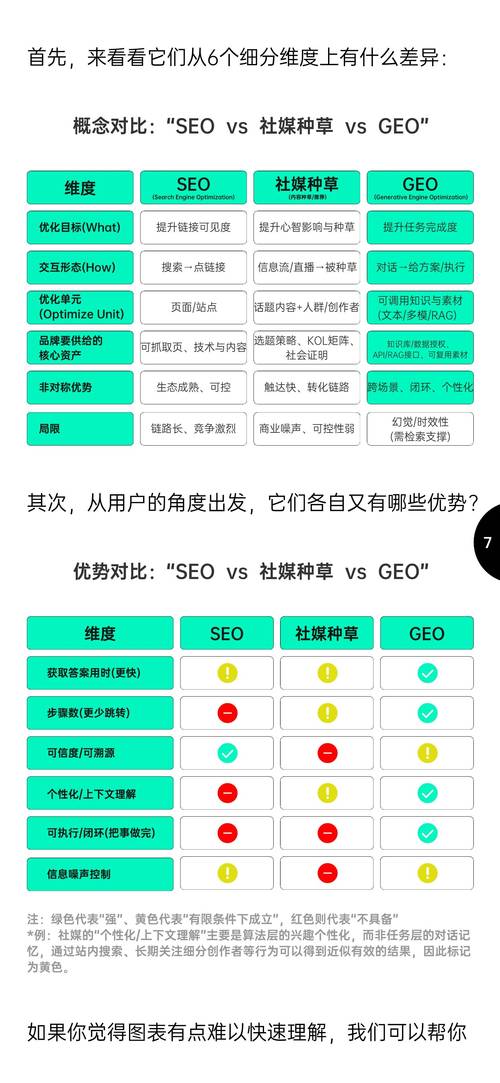 社交媒体内容对GEO排名的影响程度如何？