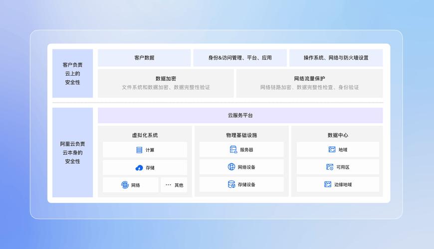 云服务器弹性计算，按需使用是否更经济高效呢？