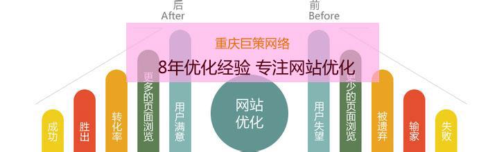 九龙坡SEO优化，有哪些平台公司值得一看？