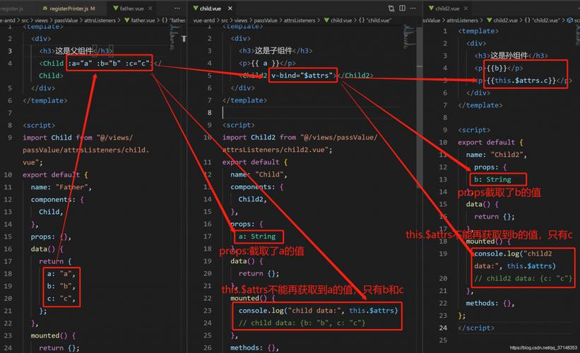 Vue组件传值有哪些多重实现方式？