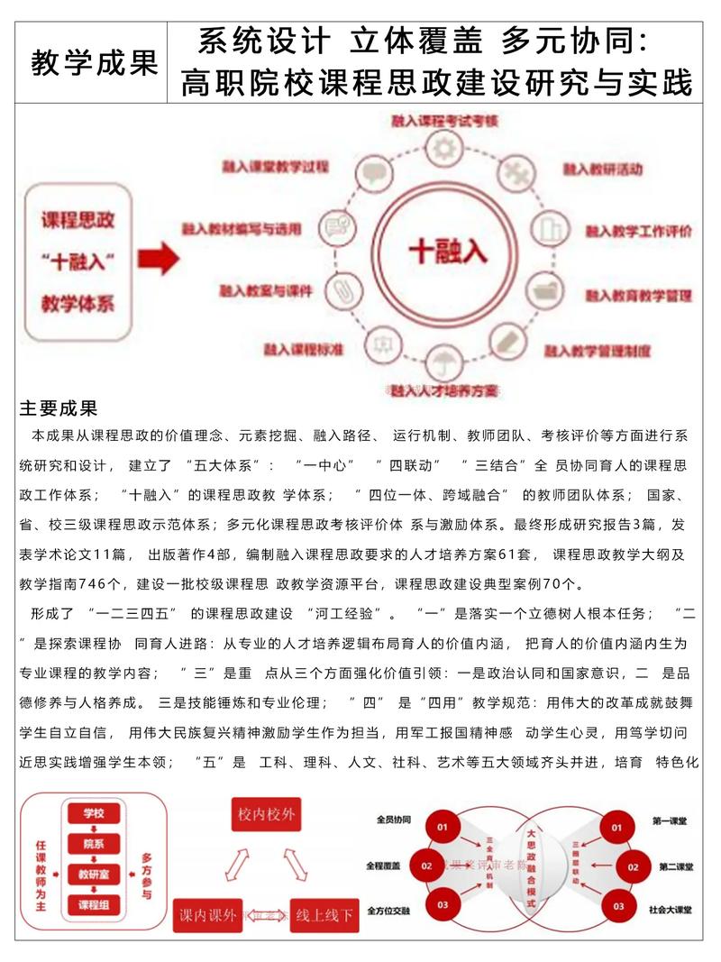 福建大专网站建设专业如何深度探究学校实践与发展趋势？