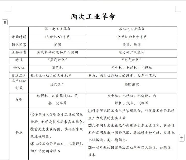 制造重复项目时有哪些显著区别点值得特别注意？