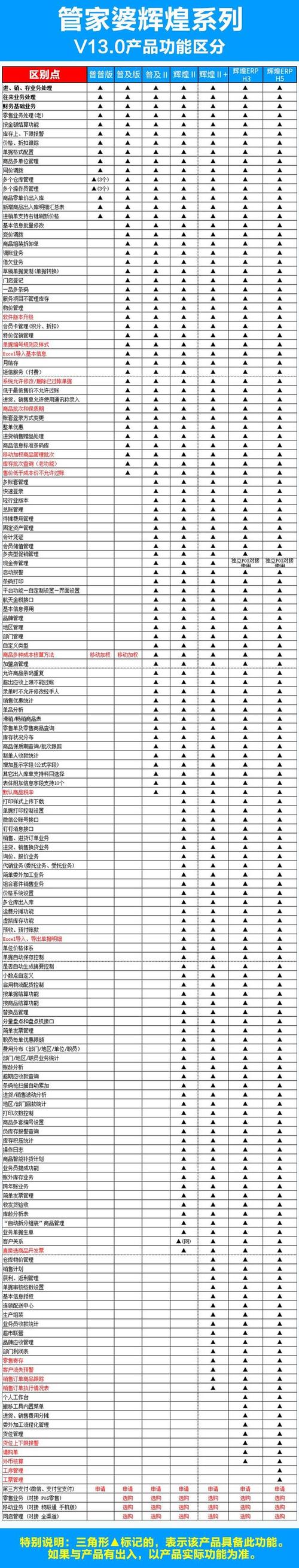 管家婆辉煌链接哪个具体版本数据库完全兼容？