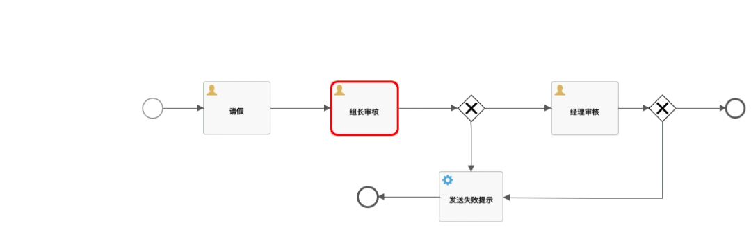 Springboot如何与activity集成，流程图解详细步骤是？