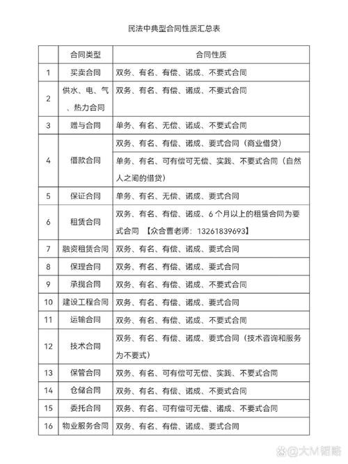 项目名称和合同名称有何本质区别？