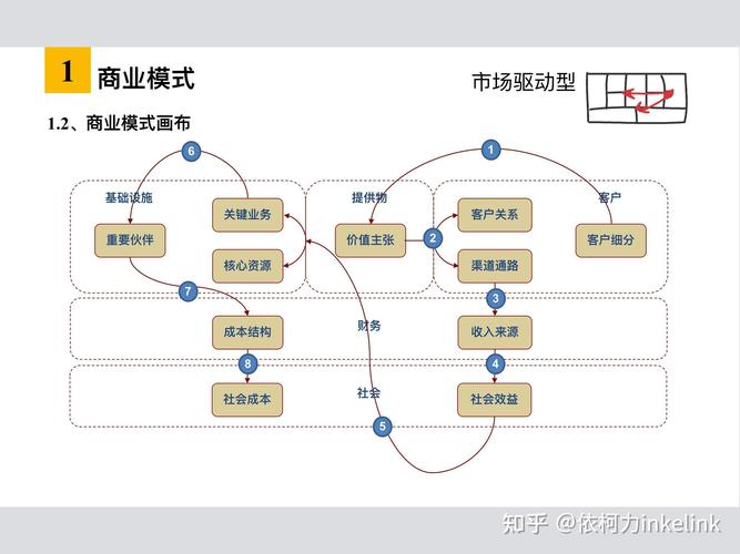 如何在XX城市精准布局，打造商业帝国长尾市场？