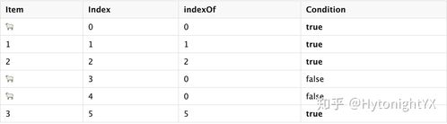 如何运用ES6实现数组去重的高效方法？