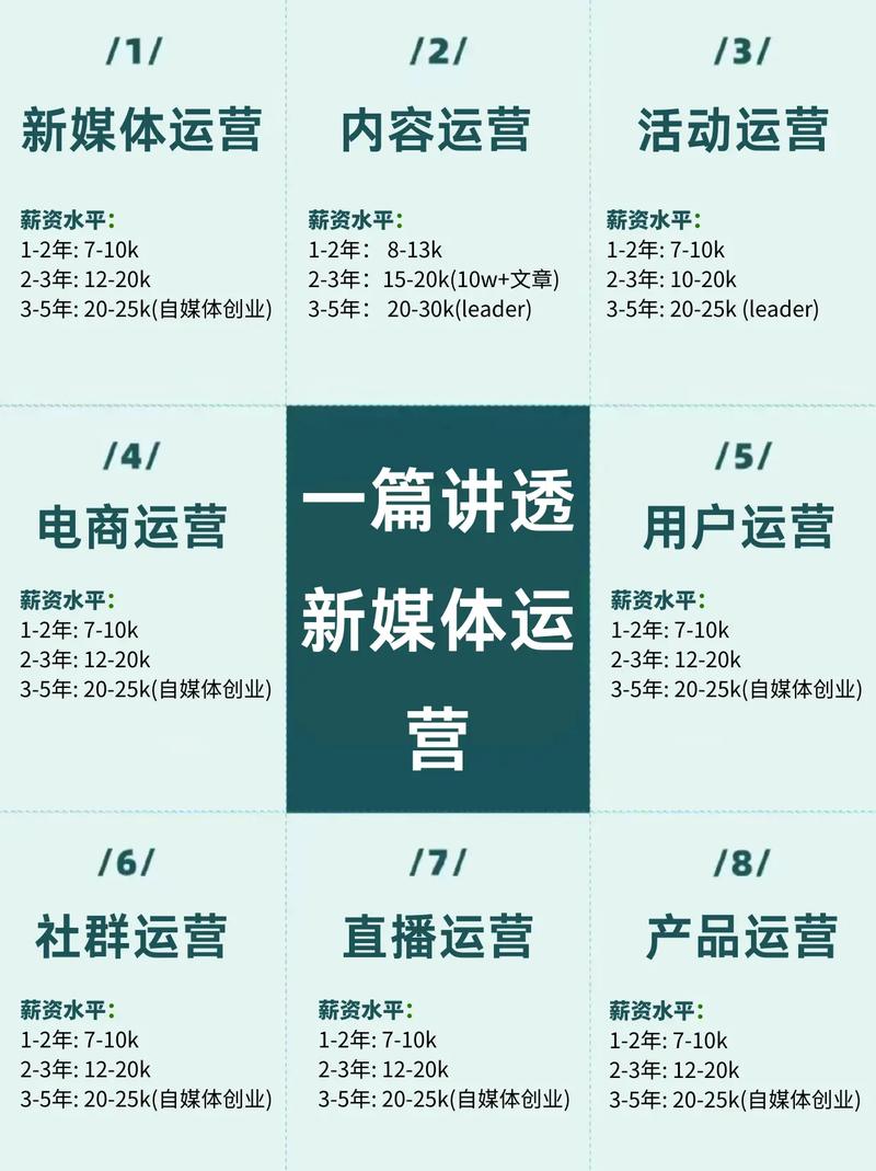 2022年运营者必看的最新内容，有哪些是绝对不能错过的？